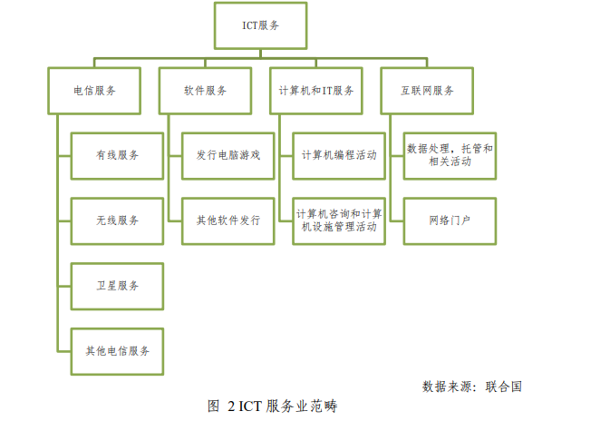 信息技术咨询服务在ICT产业发展中的战略价值与实践路径